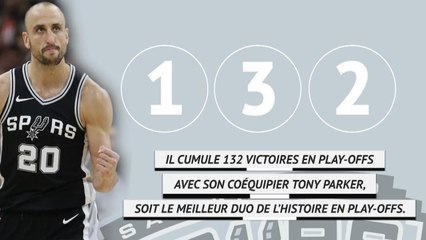 Spurs - Ginobili, une carrière en chiffres