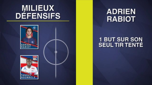 Le 11 de la semaine - Sous le joug du ''Big 4''