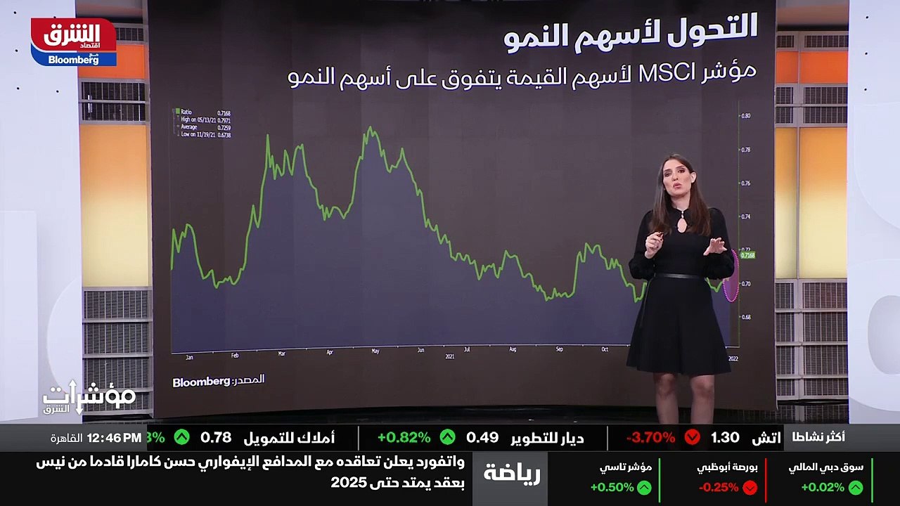 ...وعدم الإستقرار في الشرق الأوسط في أن ارت...