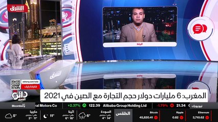 ...حصاد السياسي الدولي واقتصاد الدولي الآن ...