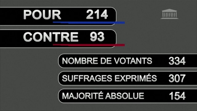 Pass vaccinal: le projet de loi adopté en première lecture à l'Assemblée nationale