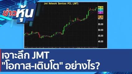 เจาะลึก JMT "โอกาส-เติบโต" อย่างไร? | ข่าวหุ้น (4 ม.ค. 65)
