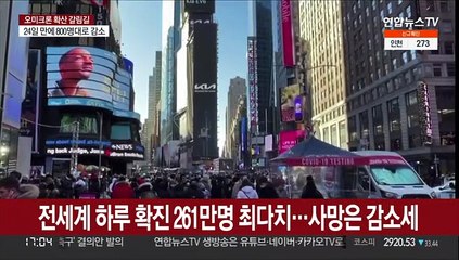 전세계 하루 확진 261만명 연일 최다치…사망은 감소세
