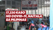 17,220 kaso ng COVID-19, naitala sa Pilipinas | GMA News Feed