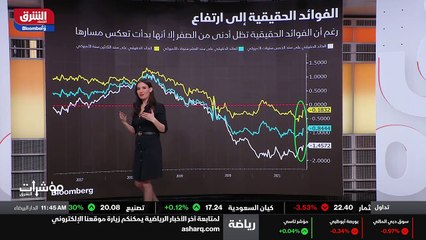 ...عوائد الإسمية يكون لدينا العائد الحقيقي ...