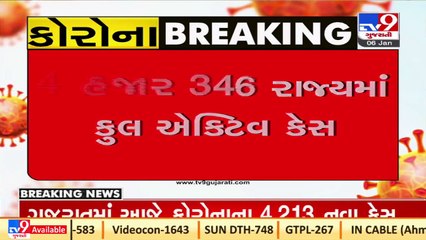 Gujarat records 4,213 fresh COVID19 cases in the past 24 hours _ TV9News