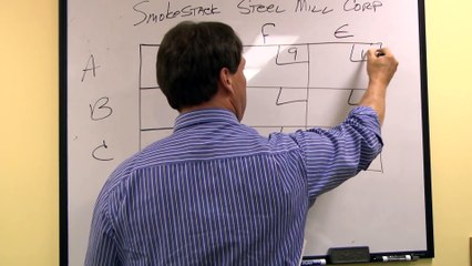 Transportation Method Example - Least Cost Method for Initial Feasible Solution