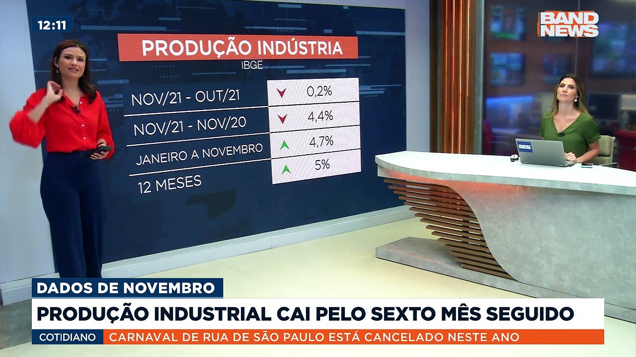Em novembro, queda foi de 0,2% em comparação com outubro