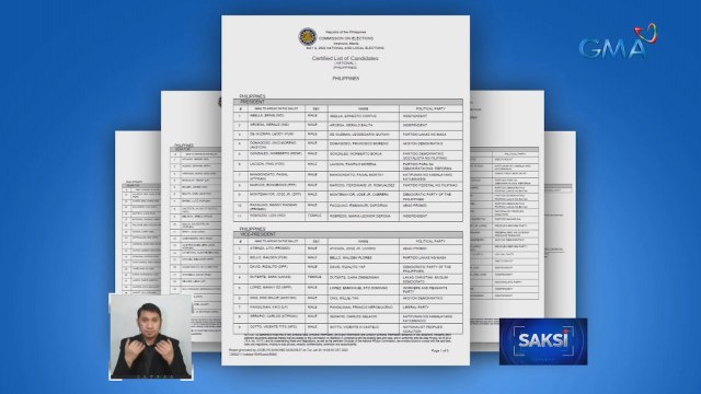COMELEC, naglabas ng updated tentative list ng mga kandidato sa pagka-pangulo, bise presidente at senador | Saksi