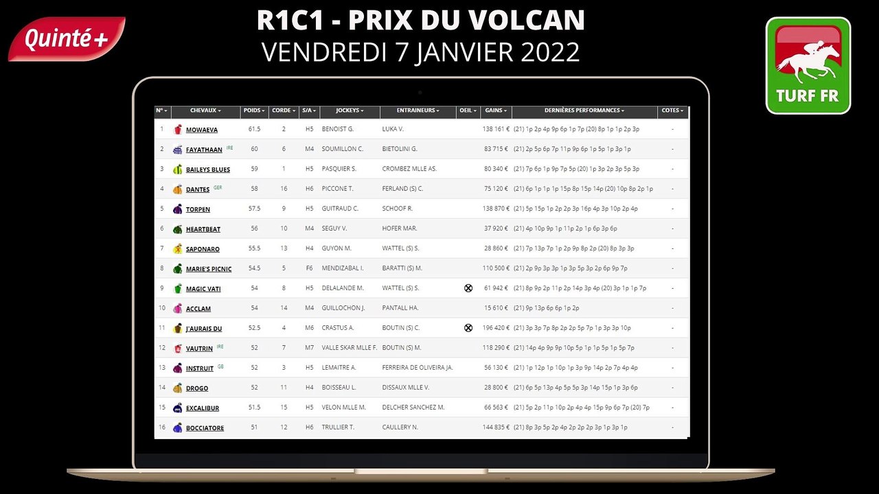 Minute Quinté TURF FR : PRIX DU VOLCAN - Vendredi 7 Janvier 2022 - Deauville  PMU #264681