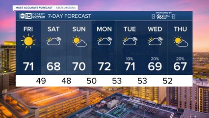 MOST ACCURATE FORECAST: First 70s of 2022 on the way!