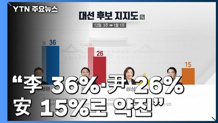 "이재명 36%·윤석열 26%...안철수 15%로 약진" / YTN