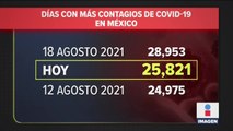 México tuvo su segundo día de más contagios de toda la pandemia | Noticias con Ciro Gómez Leyva