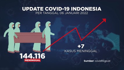 Update Covid-19 & Vaksinasi 7 JANUARI 2022