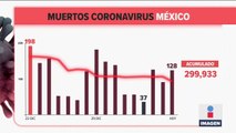 México registró 128 muertes por Covid-19 en 24 horas | Noticias con Ciro Gómez Leyva