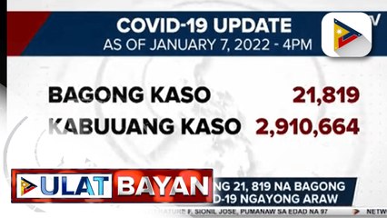 DOH, nakapagtala ng 21, 819 na bagong mga kaso ng COVID-19 ngayong araw