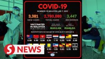Covid-19: 3,381 new cases, six new clusters on Friday (Jan 7)