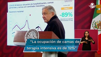 Aunque ómicron es muy contagiosa no hay incrementos en la hospitalización: AMLO
