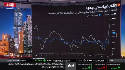 ...ما وصفه لوضع التضخم عالميا ....