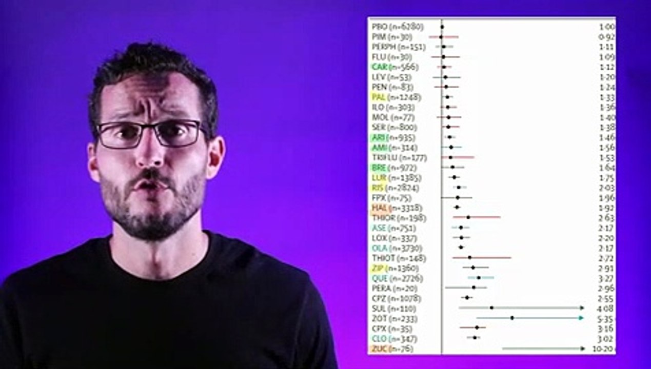Studie Wirksamkeit und Verträglichkeit von Neuroleptika