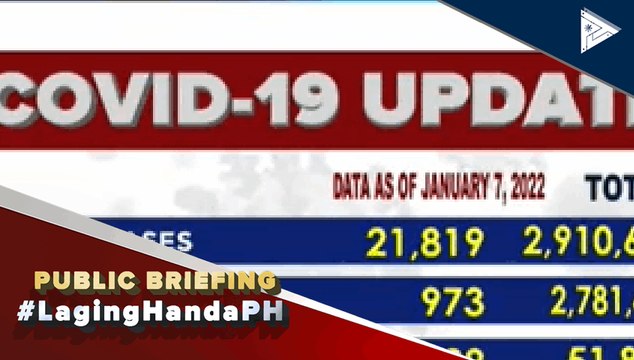 #LagingHanda | COVID-19 cases Para sa latest na COVID-19 updates, bumisita sa ptvnews.ph/covid-19