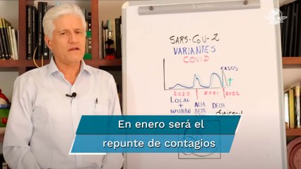 ¿Cuánto durará ómicron? Experto infectólogo lo explica
