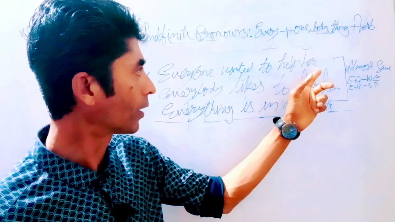 Indefinite pronouns. Everybody everything and everyone. English grammar. English education.KrishnanR Learns.