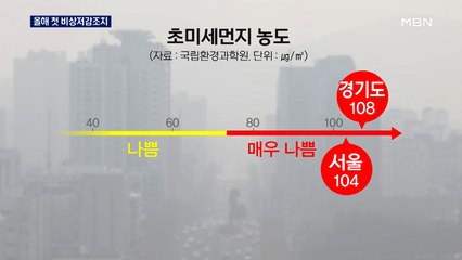 초미세먼지 덮친 휴일…올해 첫 비상저감조치 시행