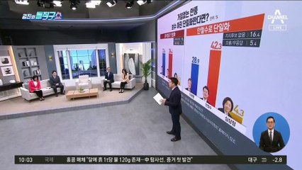 거침없는 안풍…보수 야권 단일화한다면?
