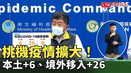 桃機疫情擴大！ 本土+6、境外移入+26