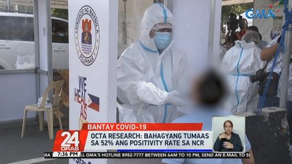 OCTA Research: Posibleng umabot sa higit 35,000 ang COVID cases ngayong linggo; 20,000 ang galing sa NCR  | 24 Oras