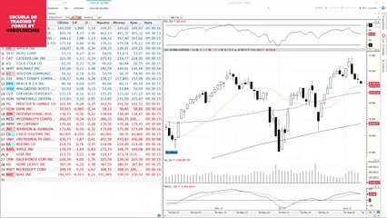 Así abre Wall Street