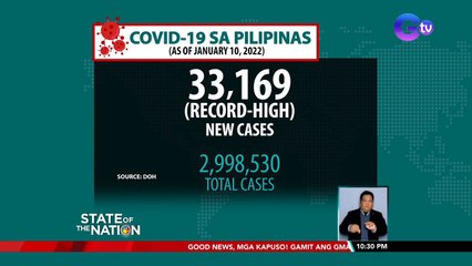 33,169 na bagong COVID cases ang naitala ngayong araw | SONA