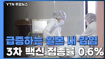 日 감염 급증하는데 대책은 더뎌...3차 백신 접종률 0.6% / YTN