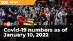 Covid-19 numbers as of January 10, 2022