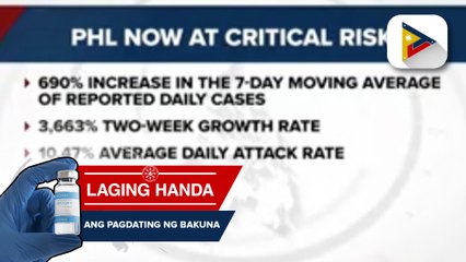 DOH Sec. Duque: COVID-19 situation ng Pilipinas, nasa critical risk na