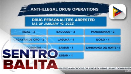 36 drug suspects, arestado sa loob ng tatlong araw