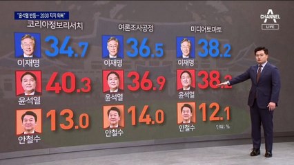 尹 지지율 반등…與 “설 연휴 전까지 볼 필요”