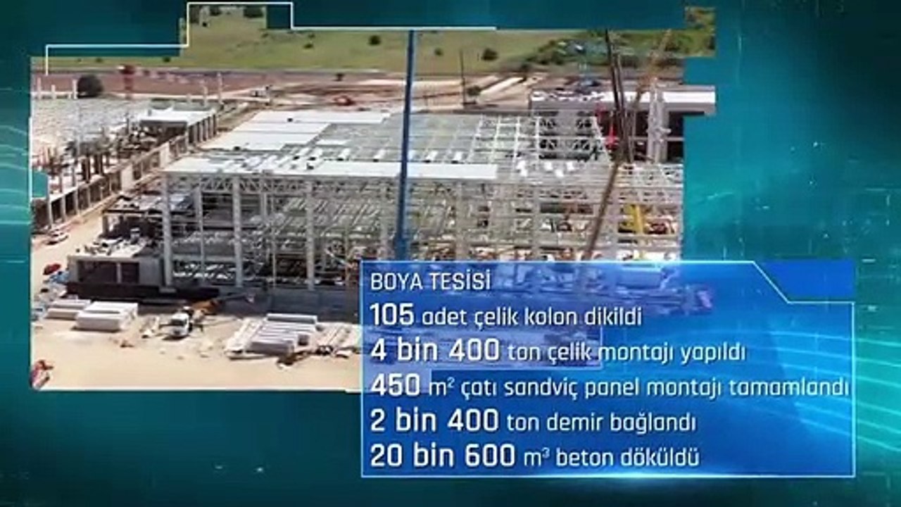 İşte TOGG Fabrikası’nın Son Hali !!!
