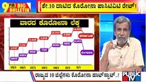 Big Bulletin | Covid Positivity Rate Crosses 10% In Karnataka | HR Ranganath | Jan 11, 2022