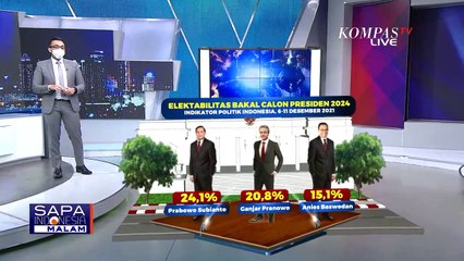 Hasil Survei Elektabilitas Capres 2024 : Prabowo dan Ganjar Meroket, Anies Mengekor