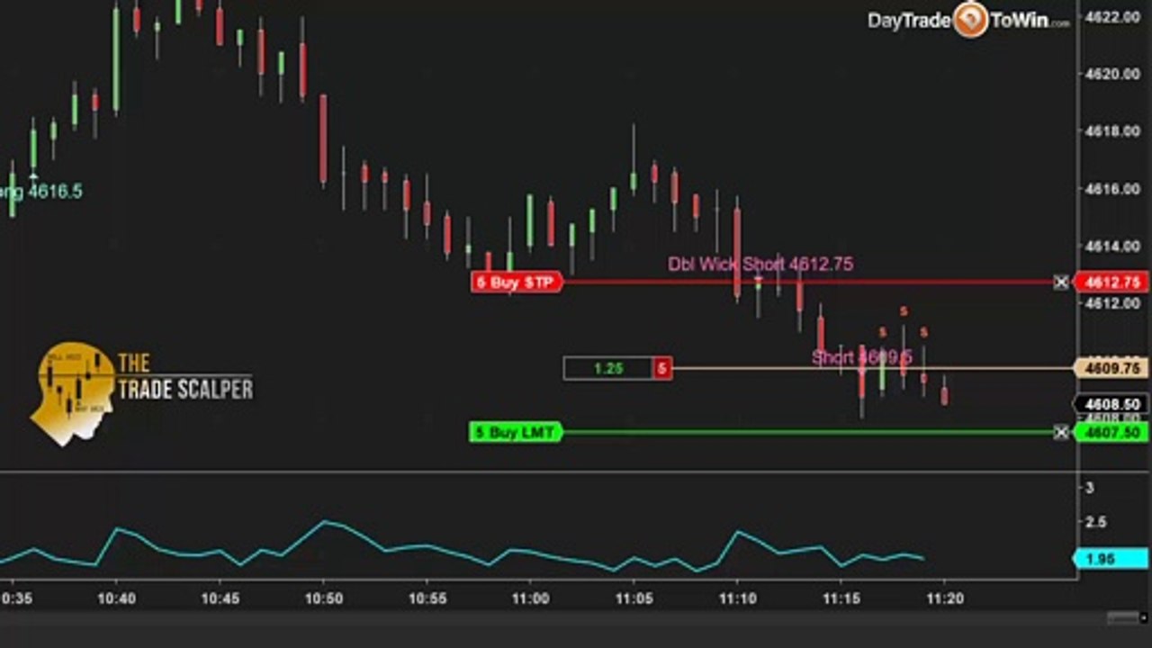 Trade Scalper Trades Multiple Entries - Two Trades Back to Back and Not Chasing the Market