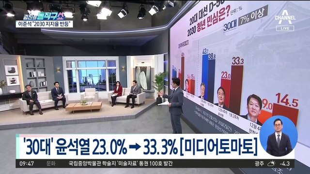 20대 대선 D-56…2030 청년 민심은?