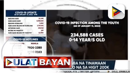 Mga edad 14 pababa na tinamaan ng COVID-19, pumalo na sa higit 200-K