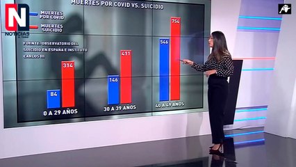 Datos del suicidio, 'la pandemia silenciosa' que se cobra más vidas que el COVID-19