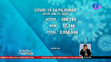 COVID-19 sa Pilipinas (as of Jan. 12, 2022) | SONA