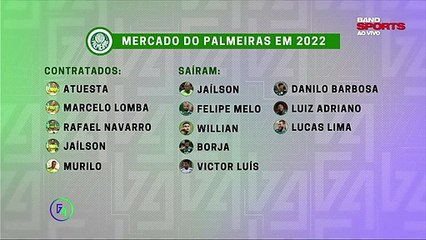 Comentarista do G4 analisou a movimentação do Verdão no mercado da bola.