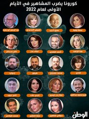 كورونا يضرب المشاهير في أول أيام 2022.. أكثر من 20 إصابة بين بسيطة وخطيرة