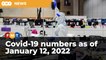 Covid-19 numbers as of January 12, 2022