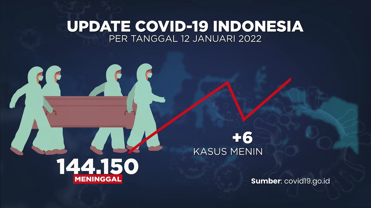 UPDATE COVID 13 JANUARI 2022